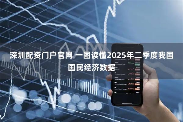 深圳配资门户官网 一图读懂2025年二季度我国国民经济数据